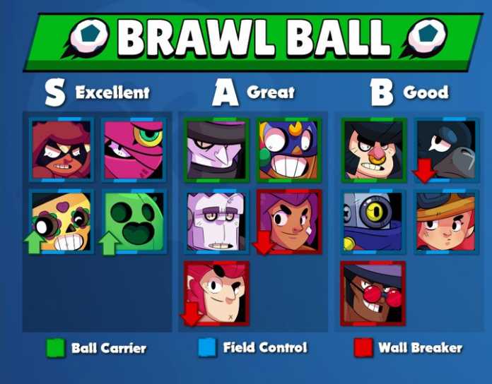 Brawl Stars Melhores Brawlers Para Cada Mapa THENEAVE